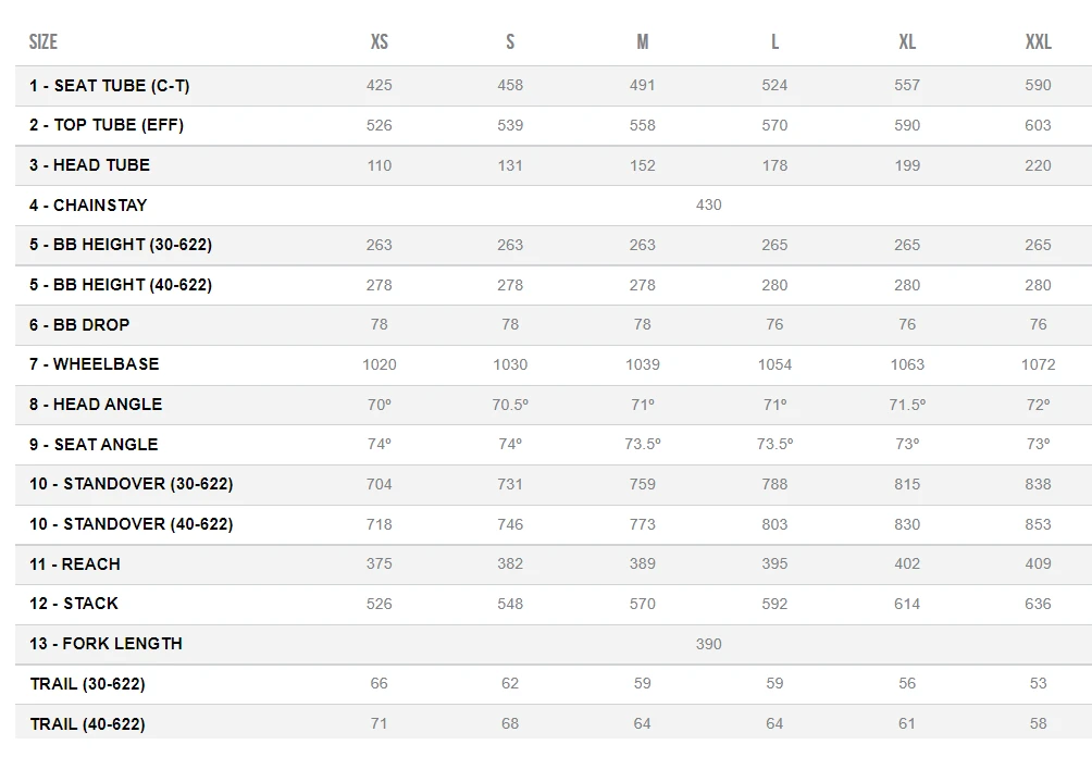 Orbea Terra H40 (2022) - Image 2